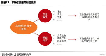 5G車聯網 技術賦能與市場機遇并進的黃金賽道