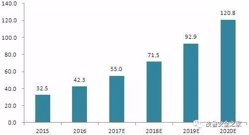 5G通信技術解析 中國產業發展前景與產業鏈投資機會